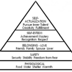 Maslow’s Theory and Its Irrelevant with Indonesia Characteristic